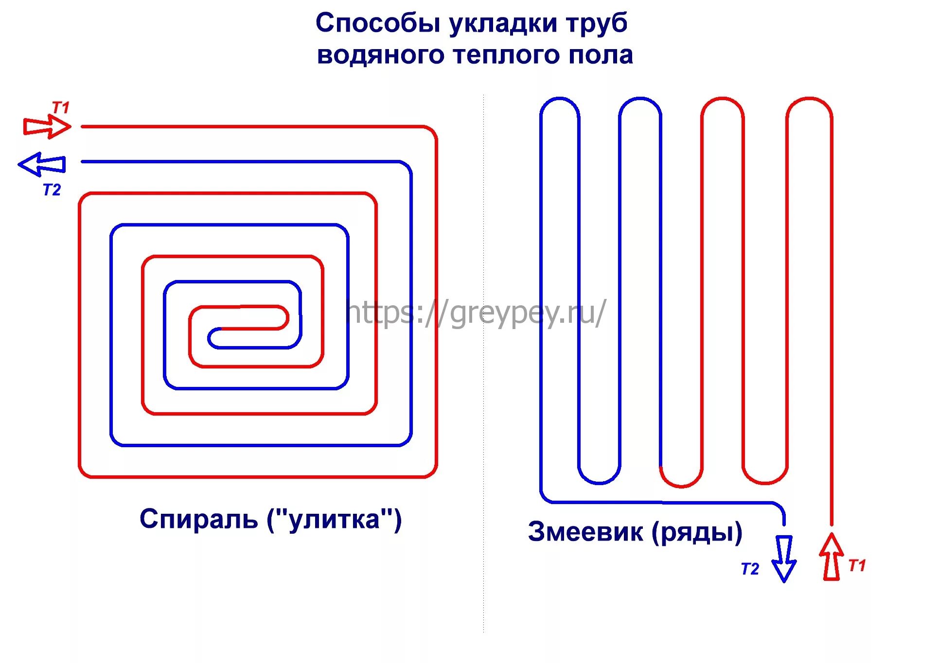 Раскладка трубы