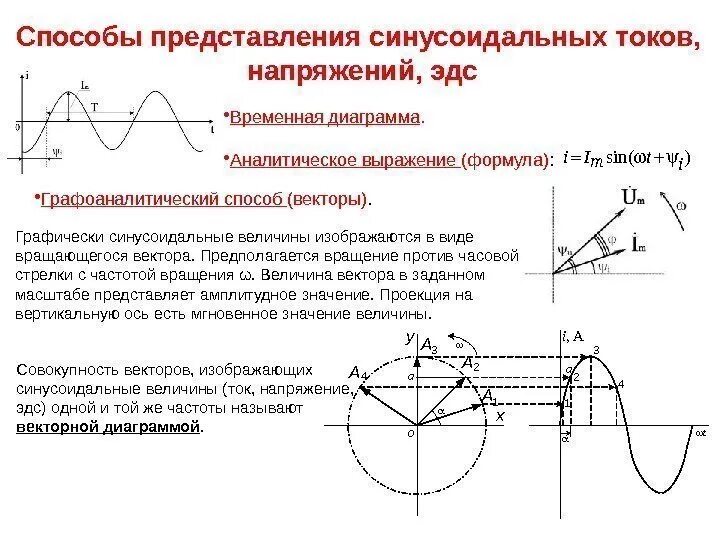 Способы представления синусоидальных величин. Способы изображения синусоидального тока. синусоида двухфазного переменного тока. способы синусоидальных величин переменного тока. синусоидальный ток характеристики величин.