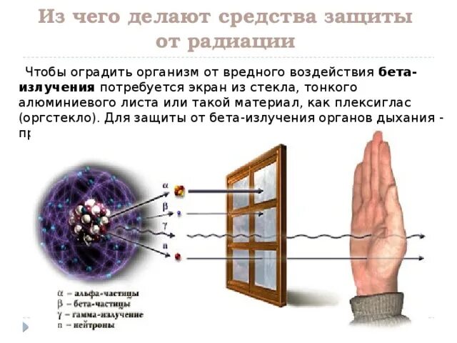 Какие существуют способы защиты от радиоактивных излучений. Методы защиты от радиационного излучения. Защита организма от радиоактивного бета-излучения. Радиационная защита от гамма излучения. Бета лучи способы защиты от излучения.