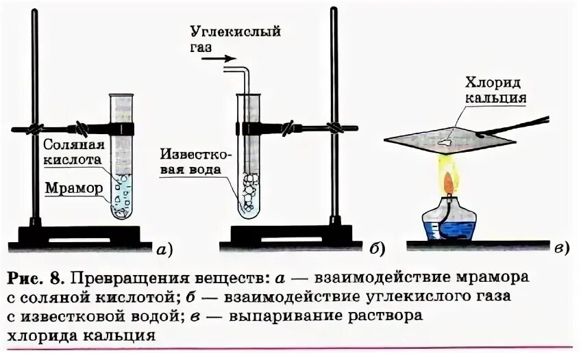 Реакция соляной кислоты с известковой водой. Взаимодействие мрамора с соляной кислотой опыт. Прибор для выделения хлорида кальция. Получение углекислого газа. Взаимодействие мрамора с соляной кислотой вывод.