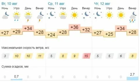 Погода в сыктывкаре на 10 дней гисметео