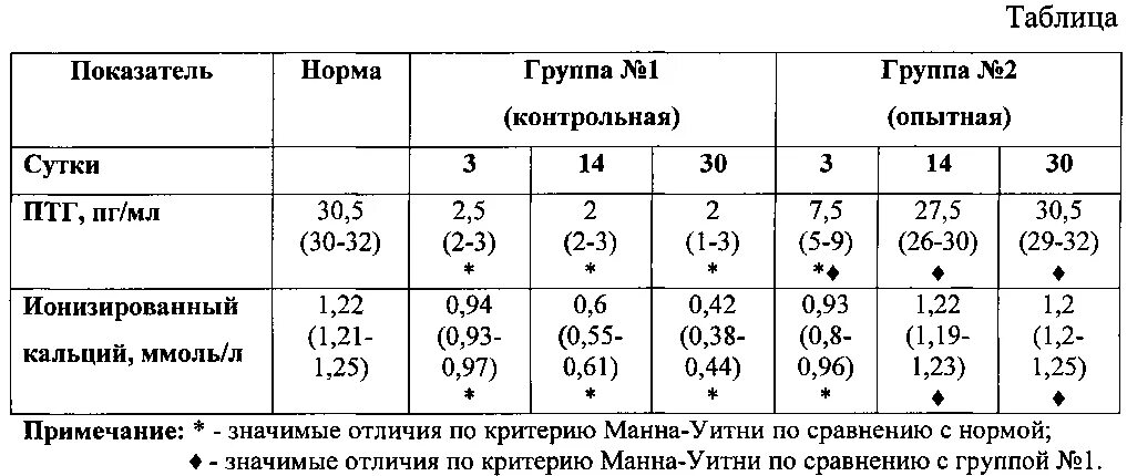 Кальций ионизированный в крови норма. Кальций ионизированный в крови норма у детей. Нормы общего и ионизированного кальция в крови. Общий кальций в крови норма.