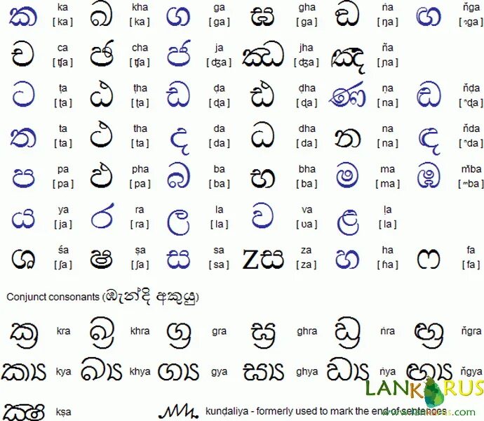 Шри ланка переводчик. Язык Шри Ланки алфавит. Сингальский язык алфавит. Шри ланкийский алфавит. Самоучитель сингальского языка.