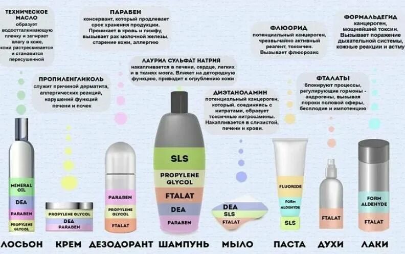 Можно ли использовать после истечения срока