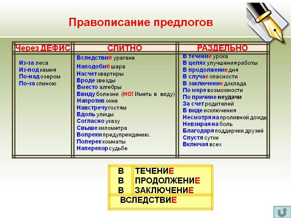 Правописание сложных предлогов правило. Слитное и раздельное написание предлогов правило. Таблица слитных написаний предлогов. Правописпниемпредлогов.