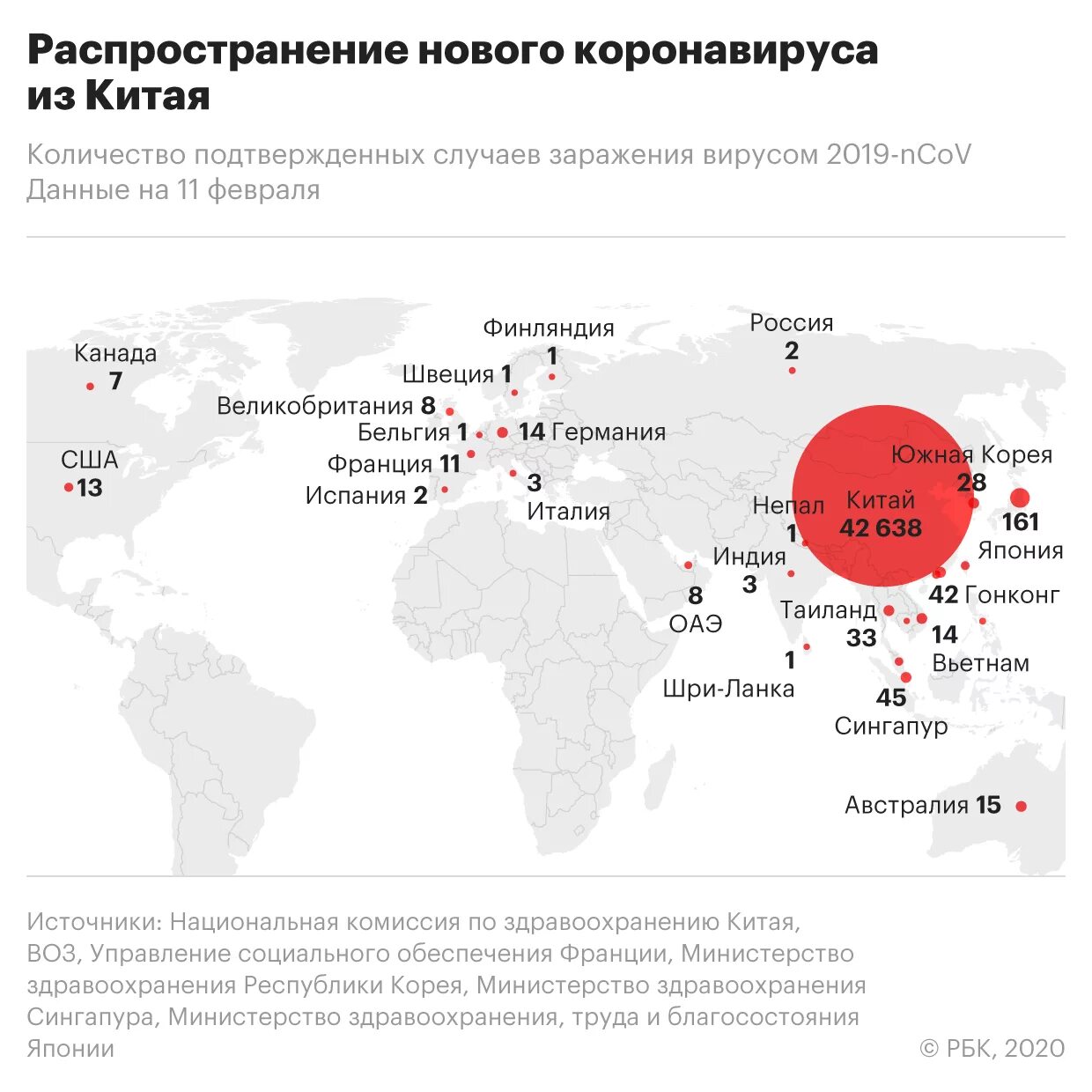 Количество зараженных коронавирусом по странам. Распространение коронавируса. Сколько число зараженных. Распространение коронавируса в России. Число зараженных людей