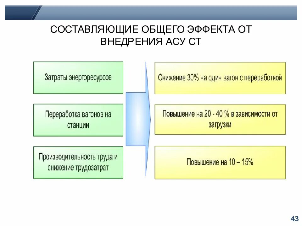 Технология групповая работа принципы. Модели поведения педагога схема. Формы групповой работы в начальной школе. Виды групповой работы на уроке. Особенности групповой работы на уроке.