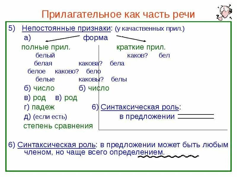 Укажите над именами прилагательными часть речи. Прилагательное как часть речи. Характеристика прилагательного как части речи 5 класс. Имена прилагательные как часть речи. Имя прилагательное как часть речи 7 класс.