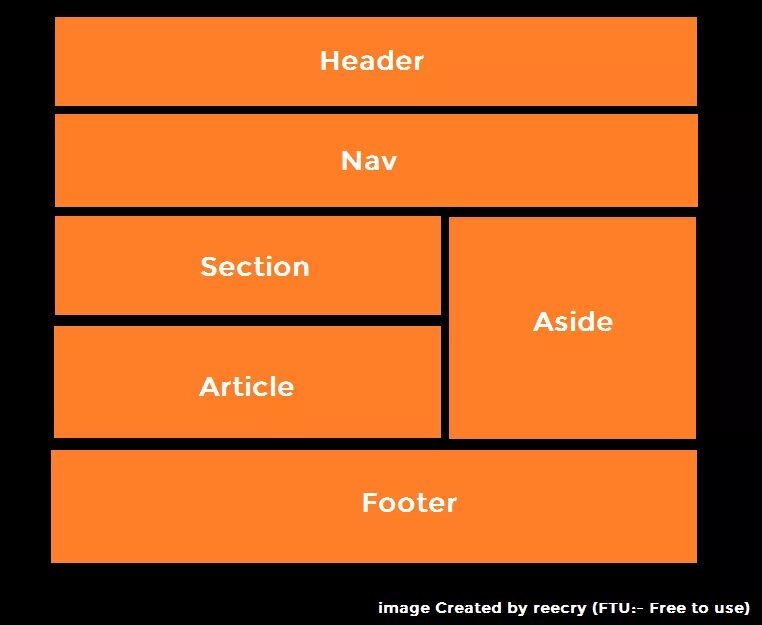 Тег aside в html. Html Теги header footer. Структура html header. Header nav.