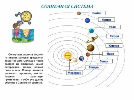 Название планет пишется с большой буквы