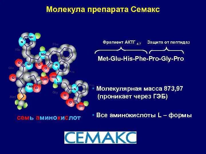 Аминокислота 7. Треонин л изомер. Строение альфа аминокислот. Препараты молекулы. Лейцин бфу.