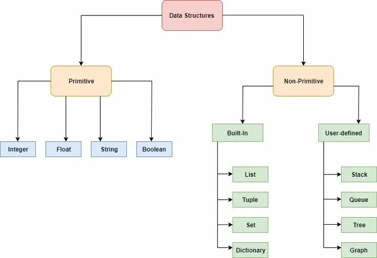 Данные в python