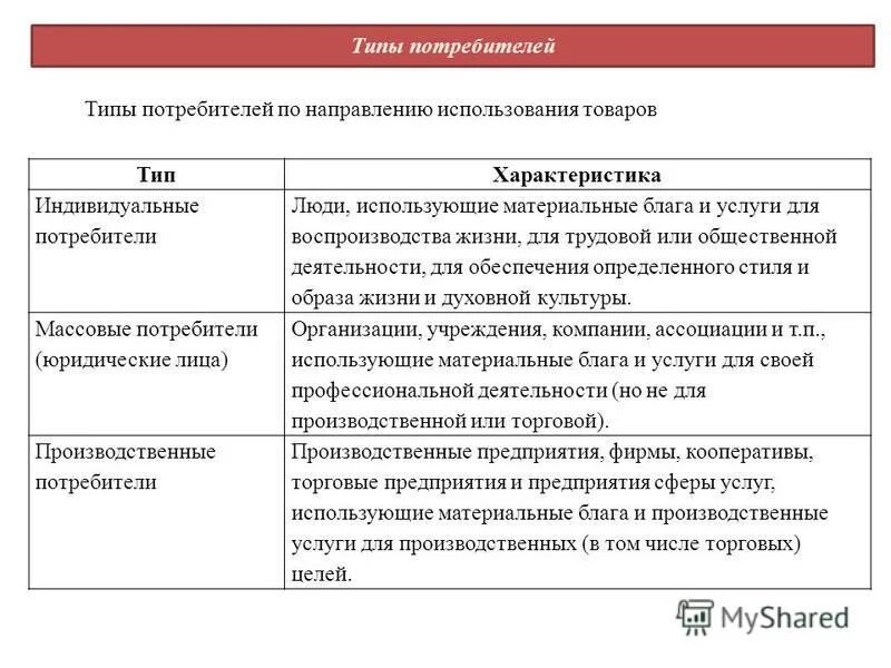 Виды поведения потребителя. Люди в супермаркете. Разнообразие потребителей. Потребители человечки. Виды потребителей.