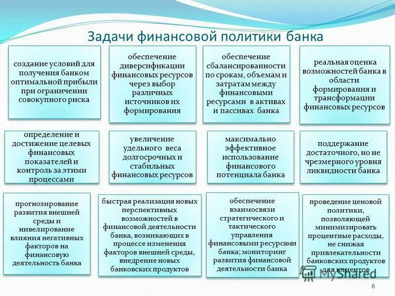 Формы обеспечения возвратности банковского кредита. Формы обеспечения возвратности банковского кредита. Виды обеспеченности кредита схема. Формы обеспечения возвратности ссуд. Какое обеспечение принимается банком.