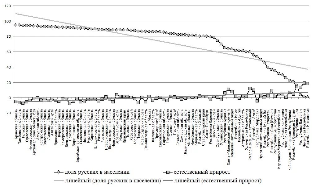 Формула расчета миграционного прироста. Абсолютные показатели естественного движения населения. Естественное движение населения это. Численность населения санкт-петербурга. Таблица естественного и миграционного движения населения.