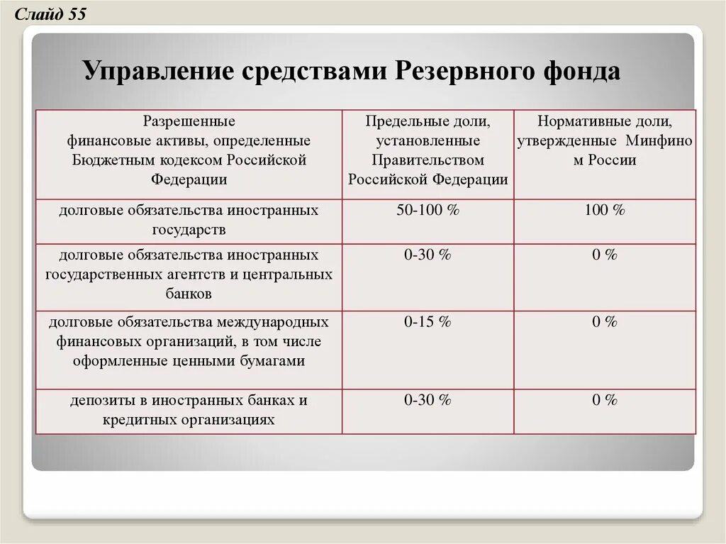 Резервный фонд россии