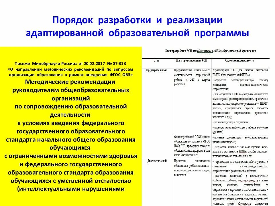 Аоп структура программы