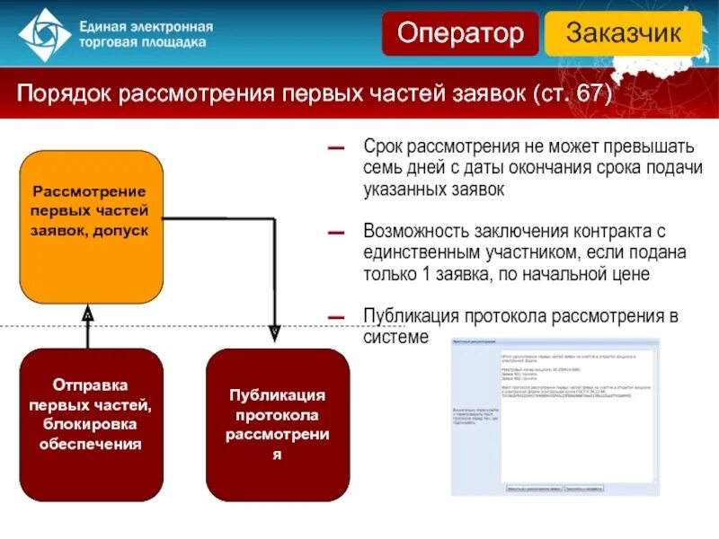 Схема проведения аукциона в электронной форме по 44 ФЗ. Сроки рассмотрения заявок в электронном конкурсе