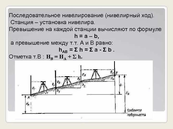 Определение превышений и высот точек