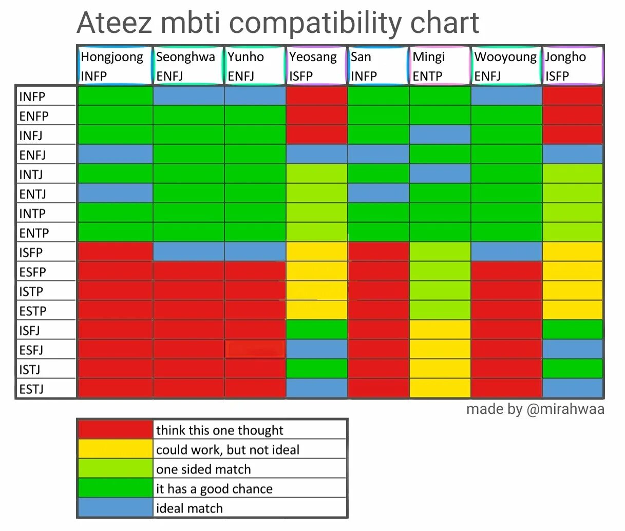 ATEEZ MBTI. MBTI диаграмма. Типы личности MBTI. MBTI ENFJ совместимость. Сайт проверить совместимость