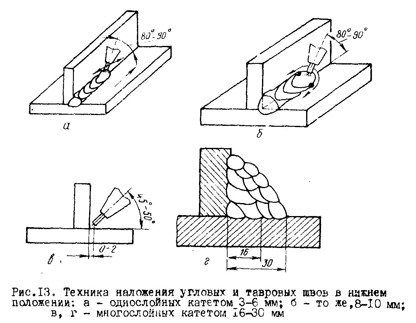 Катет шва таврового соединения. Катет сварного шва 10мм. Сварка полуавтоматом катетом 10 мм. Катет шва для таврового соединения. Катет шва 20мм.