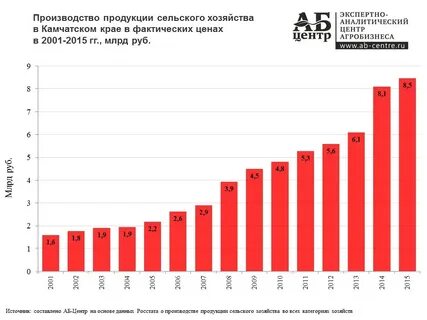 Статистика калуга сайт