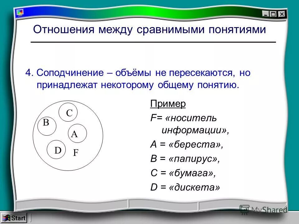 Сравнимые понятия. Логические отношения между понятиями. Отношения между понятиями. Сравнимые понятия примеры. Соподчинение в логике примеры.