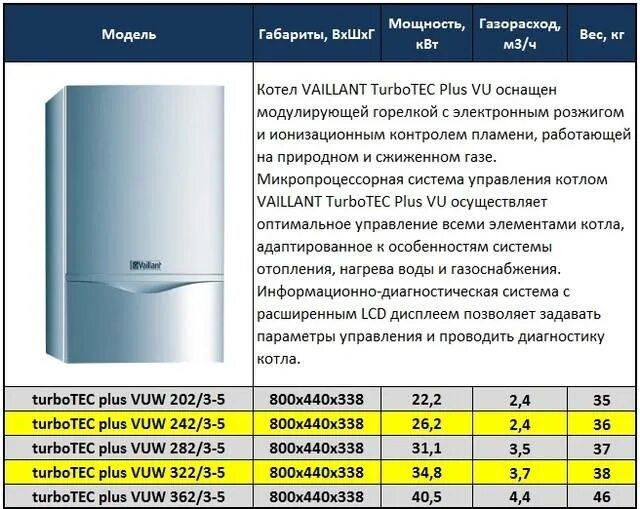 Вайлант давление в системе. Мощность газового котла вайлант. vaillant газовый котёл двухконтурный 24 квт. технические хар-ки котла вайлант 24 квт. котел vaillant давление газа для котла.