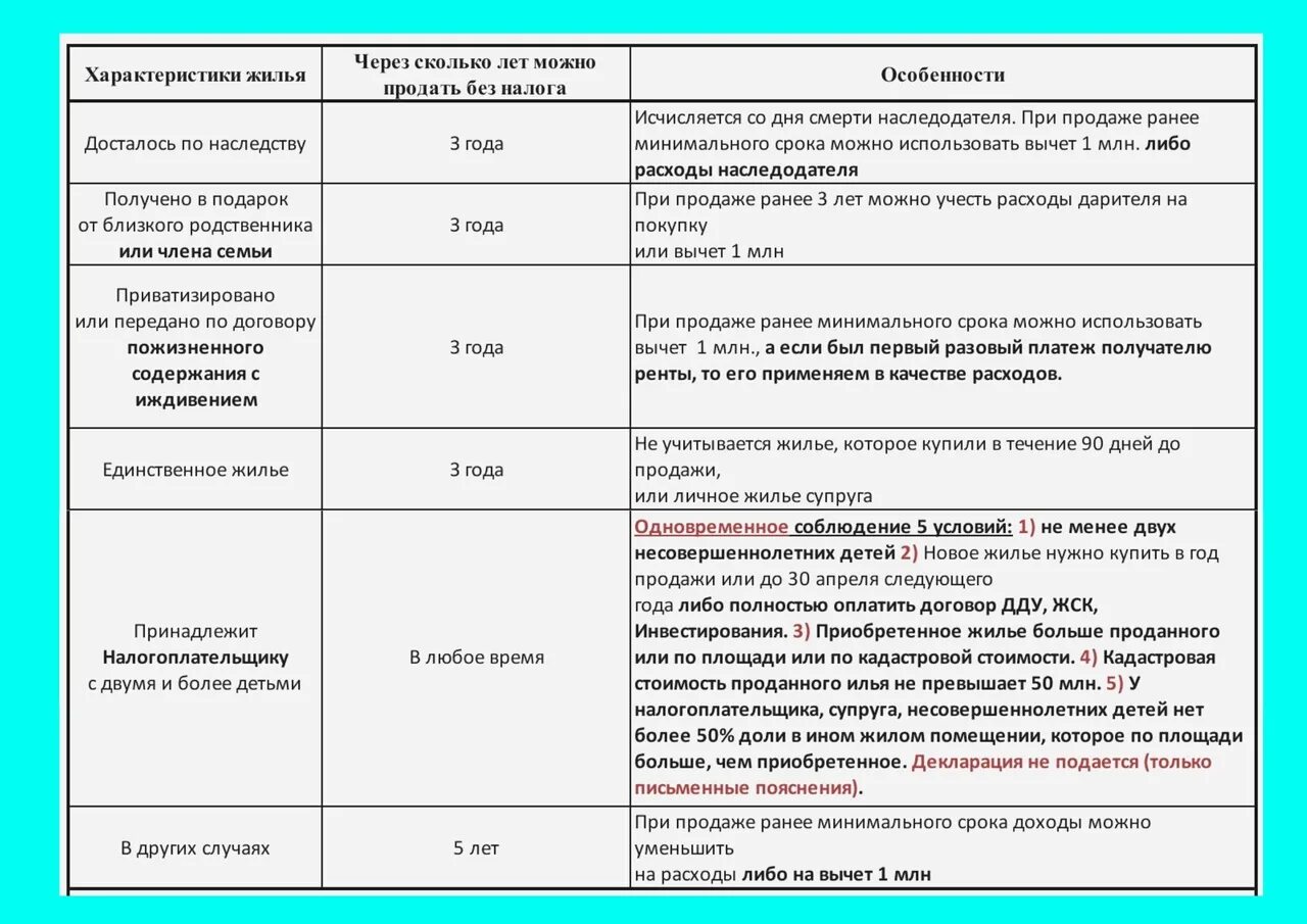 Через сколько лет можно продавать квартиру без налога в 2023 году. Через сколько лет можно продать квартиру без налога. Через сколько можно продать квартиру без налога в 2023. Через сколько лет можно продать машину без налога в 2023.