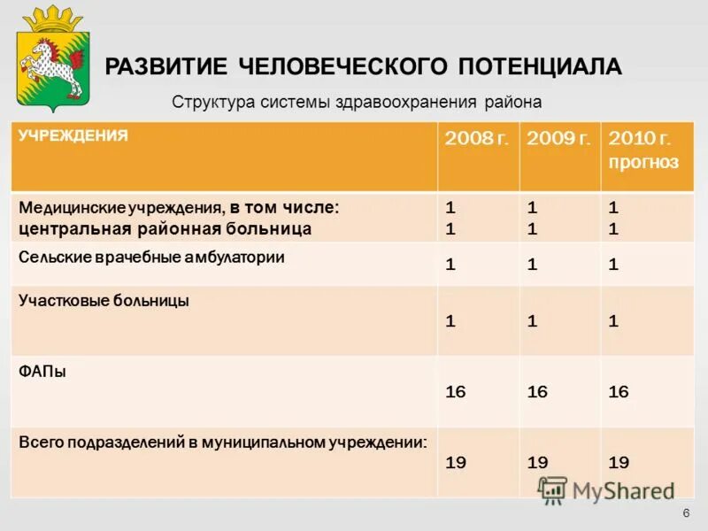 В том числе в центральной. В том числе в центральной