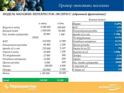 График работы перекрестка в москве 1 января