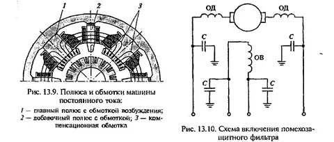 Виды обмоток постоянного тока