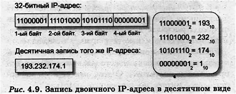 32 Битовый IP адрес. Как записать IP адрес в 32 битном виде. Запишите 32 битный IP адрес в виде. IP адресу соответствует 32 битовое представление. Б 32 бита