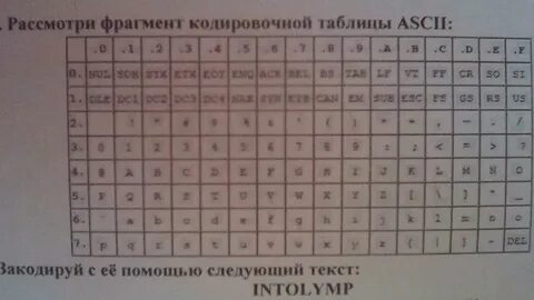 Декодируйте сообщение 64 65 73