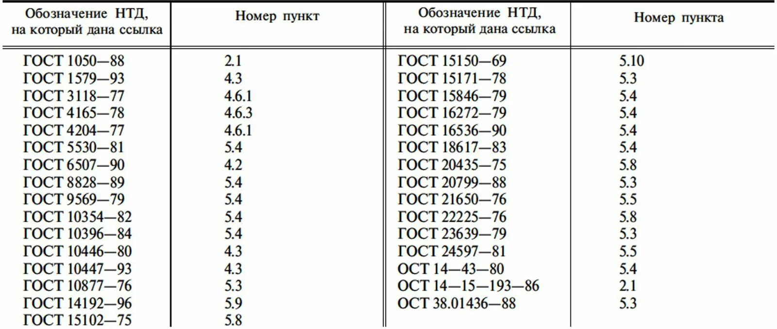 Катанка вес 1 метра. ГОСТ 3282-74 проволока масса 1 метра. Проволока стальная низкоуглеродистая ГОСТ 3282-74. Проволока вр1 3,4мм вес. ГОСТ 3282-74 вес 1 метра проволоки.