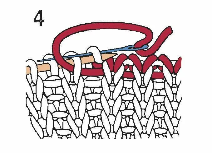 Закрытие петель иглой резинка 1х1. Закрытие петель иглой резинка 2х2. Итальянское закрытие петель резинки 1х1. Закрытие петель резинки иголкой 1х1. Как закрыть петли резинки 1х1 спицами красиво