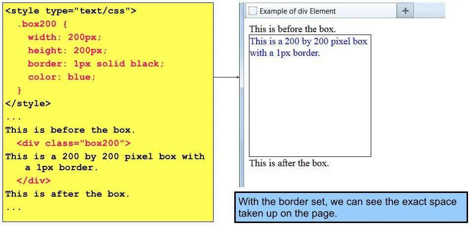 Элемент div в CSS. Width CSS. Border Style CSS. Свойство бордер CSS. Как сделать текст по центру в html