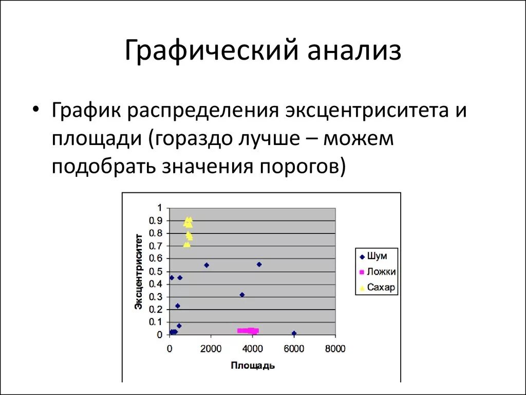 Как анализировать график. Графический анализ. Графики анализ. График анализа данных. Графические исследования.