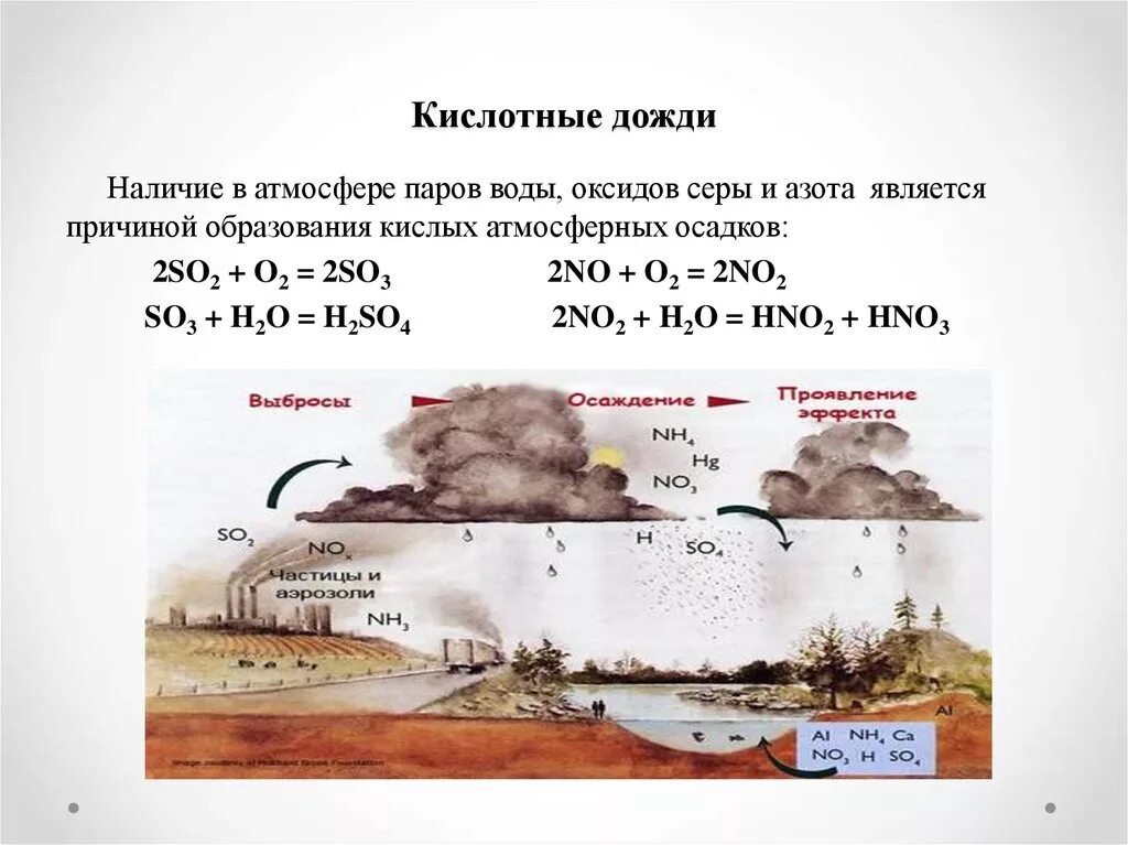 Основные источники образования кислотных дождей. Кислотные осадки вещества. Серные кислотные осадки. Вещества образовании кислотных дождей?.