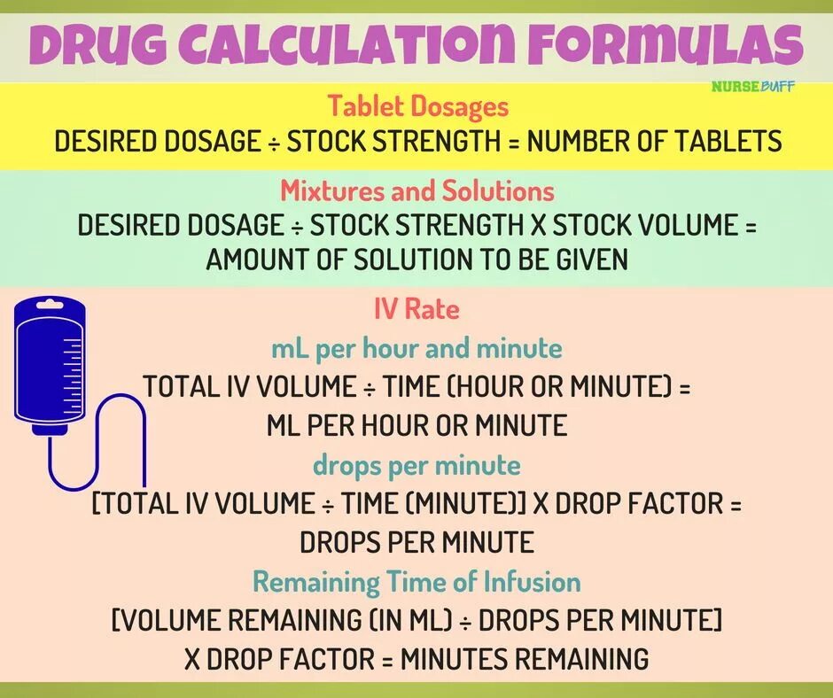 Given solution. Calculation of dosage and solution of drugs. Calculate doses. Формула МОВ медицина.