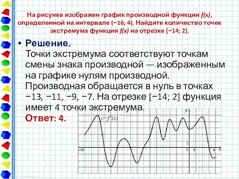 Изображен график. На рисунке 6 изображен график функции y f x производной функции. на рисунке изображён график производной функции y f x определенной. на рисунке изображен график y f x производной функции f. на рисунке график производной функции определенной на интервале.