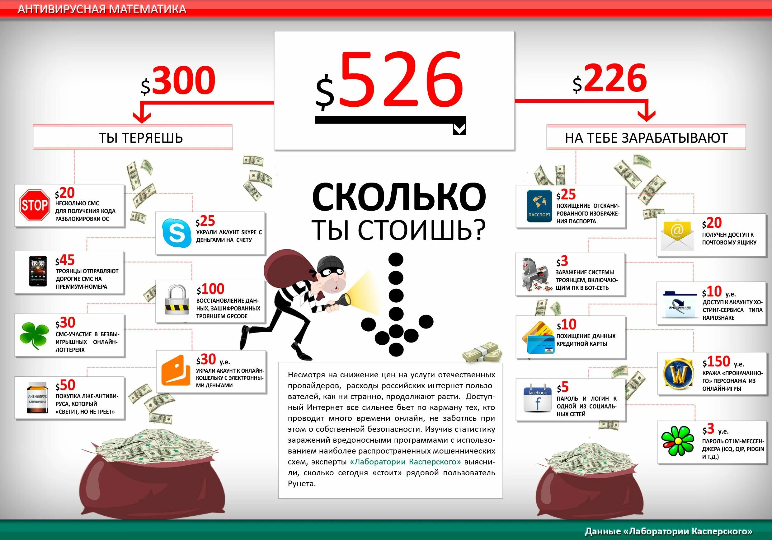 Инфографика. Себестоимость инфографика. Инфографика финансы. Сколько стоит.