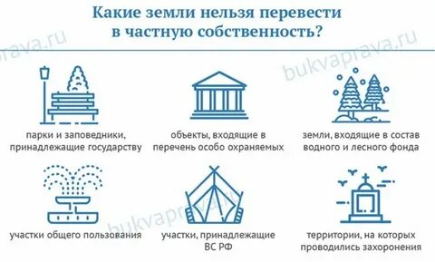 Аренду перевести в собственность
