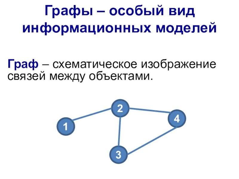 Информационные модели графы. Виды информационной связи. Графическое изображение связей между объектами.