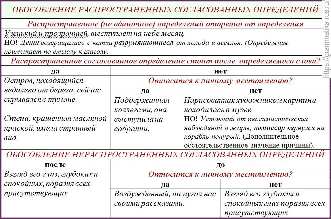Каковы правила пунктуации при обособлении приложений