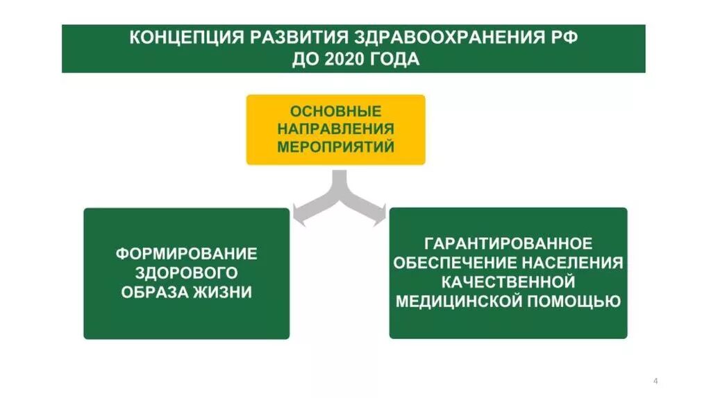 Современное направление в здравоохранении