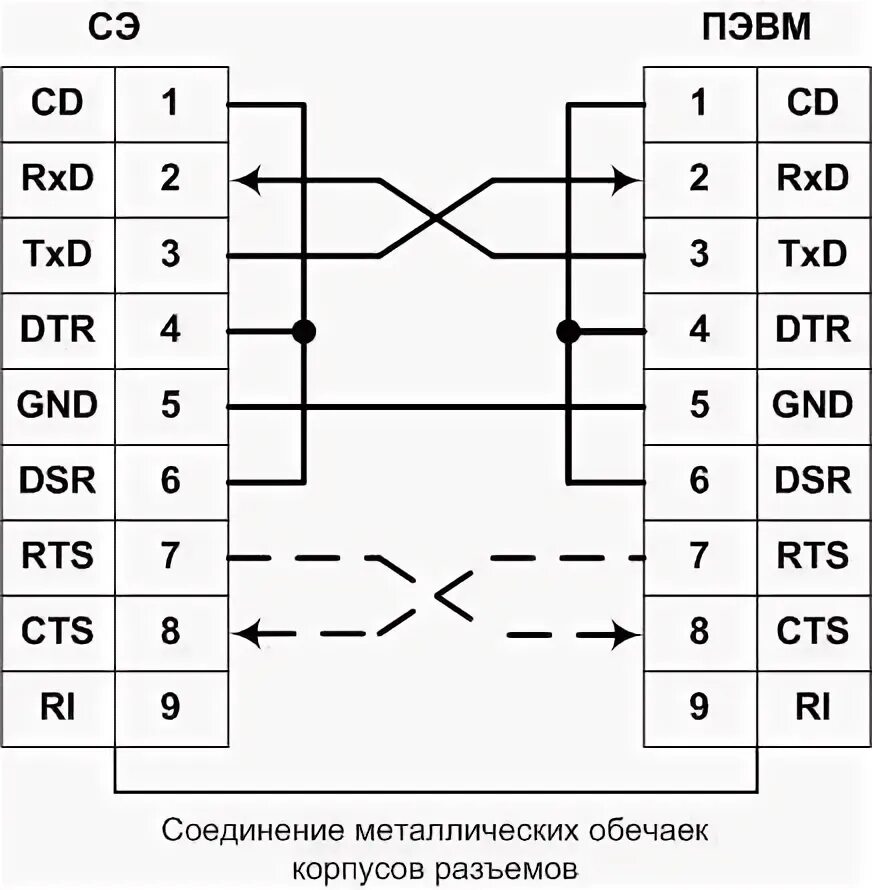 Программирование режимов работы. Программирование режимов работы