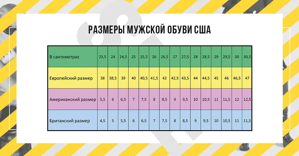 Размеры женской обуви. Таблица размеров обуви женской. Размерная таблица женской обуви. Женская Размерная сетка обуви us. 38 размер стелька см женский