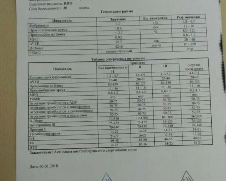 Какие анализы нужно сдавать мужу. Анализы при беременности. Анализы при планировании. Анализы на инфекции перед беременностью. Какие анализы нужно сдать.