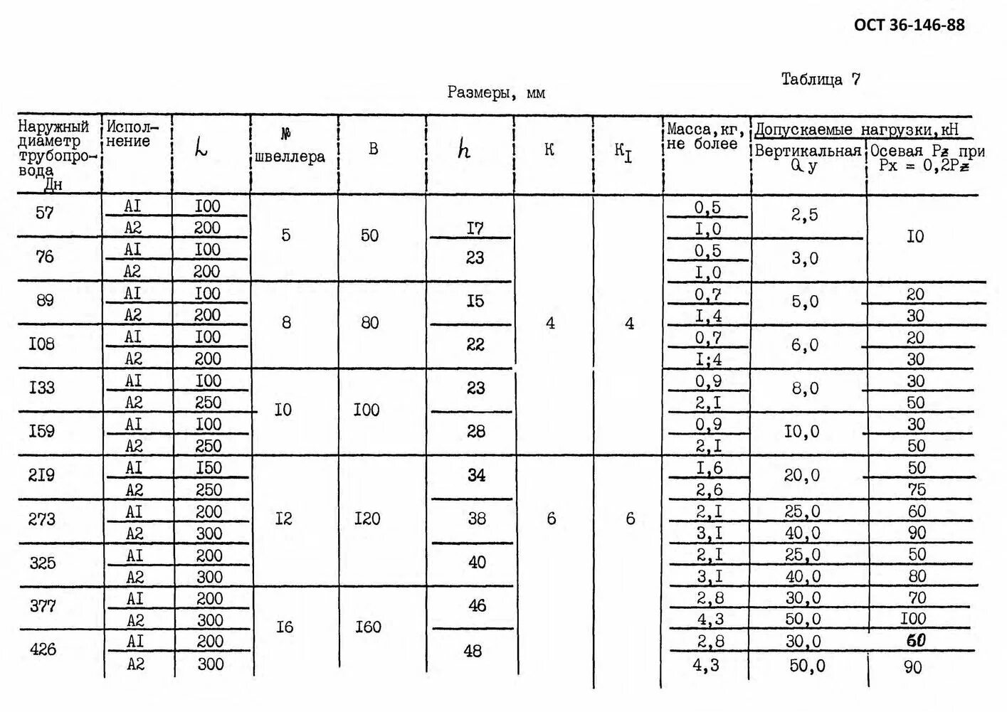 Ост 159. Швеллерная приварная опора ШП ОСТ 36-146-88. Опора 57-ШП-а1. Опоры ВП ОСТ 36-146-88. 36-146-88 Опоры стальных технологических трубопроводов.